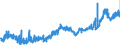 KN 23099033 /Exporte /Einheit = Preise (Euro/Tonne) /Partnerland: Polen /Meldeland: Eur27_2020 /23099033:Zubereitungen, Einschl. Vormischungen, von der zur FÃ¼tterung Verwendeten Art, Glucose, Glucosesirup, Maltodextrin Oder Maltodextrinsirup, Jedoch Keine StÃ¤rke Enthaltend Oder mit Einem Gehalt an StÃ¤rke von <= 10 ght und mit Einem Gehalt an Milcherzeugnissen von >= 10, Jedoch < 50 ght (Ausg. Hunde- und Katzenfutter, in Aufmachungen FÃ¼r den Einzelverkauf)
