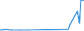 KN 23099033 /Exporte /Einheit = Preise (Euro/Tonne) /Partnerland: Usbekistan /Meldeland: Eur27_2020 /23099033:Zubereitungen, Einschl. Vormischungen, von der zur FÃ¼tterung Verwendeten Art, Glucose, Glucosesirup, Maltodextrin Oder Maltodextrinsirup, Jedoch Keine StÃ¤rke Enthaltend Oder mit Einem Gehalt an StÃ¤rke von <= 10 ght und mit Einem Gehalt an Milcherzeugnissen von >= 10, Jedoch < 50 ght (Ausg. Hunde- und Katzenfutter, in Aufmachungen FÃ¼r den Einzelverkauf)