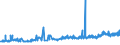 KN 23099033 /Exporte /Einheit = Preise (Euro/Tonne) /Partnerland: Ehem.jug.rep.mazed /Meldeland: Eur27_2020 /23099033:Zubereitungen, Einschl. Vormischungen, von der zur FÃ¼tterung Verwendeten Art, Glucose, Glucosesirup, Maltodextrin Oder Maltodextrinsirup, Jedoch Keine StÃ¤rke Enthaltend Oder mit Einem Gehalt an StÃ¤rke von <= 10 ght und mit Einem Gehalt an Milcherzeugnissen von >= 10, Jedoch < 50 ght (Ausg. Hunde- und Katzenfutter, in Aufmachungen FÃ¼r den Einzelverkauf)