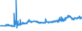 KN 23099033 /Exporte /Einheit = Preise (Euro/Tonne) /Partnerland: Serbien /Meldeland: Eur27_2020 /23099033:Zubereitungen, Einschl. Vormischungen, von der zur FÃ¼tterung Verwendeten Art, Glucose, Glucosesirup, Maltodextrin Oder Maltodextrinsirup, Jedoch Keine StÃ¤rke Enthaltend Oder mit Einem Gehalt an StÃ¤rke von <= 10 ght und mit Einem Gehalt an Milcherzeugnissen von >= 10, Jedoch < 50 ght (Ausg. Hunde- und Katzenfutter, in Aufmachungen FÃ¼r den Einzelverkauf)