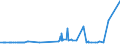 KN 23099033 /Exporte /Einheit = Preise (Euro/Tonne) /Partnerland: Tunesien /Meldeland: Eur27_2020 /23099033:Zubereitungen, Einschl. Vormischungen, von der zur FÃ¼tterung Verwendeten Art, Glucose, Glucosesirup, Maltodextrin Oder Maltodextrinsirup, Jedoch Keine StÃ¤rke Enthaltend Oder mit Einem Gehalt an StÃ¤rke von <= 10 ght und mit Einem Gehalt an Milcherzeugnissen von >= 10, Jedoch < 50 ght (Ausg. Hunde- und Katzenfutter, in Aufmachungen FÃ¼r den Einzelverkauf)