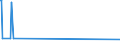 KN 23099033 /Exporte /Einheit = Preise (Euro/Tonne) /Partnerland: Sierra Leone /Meldeland: Europäische Union /23099033:Zubereitungen, Einschl. Vormischungen, von der zur FÃ¼tterung Verwendeten Art, Glucose, Glucosesirup, Maltodextrin Oder Maltodextrinsirup, Jedoch Keine StÃ¤rke Enthaltend Oder mit Einem Gehalt an StÃ¤rke von <= 10 ght und mit Einem Gehalt an Milcherzeugnissen von >= 10, Jedoch < 50 ght (Ausg. Hunde- und Katzenfutter, in Aufmachungen FÃ¼r den Einzelverkauf)