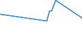 KN 23099033 /Exporte /Einheit = Preise (Euro/Tonne) /Partnerland: Ghana /Meldeland: Europäische Union /23099033:Zubereitungen, Einschl. Vormischungen, von der zur FÃ¼tterung Verwendeten Art, Glucose, Glucosesirup, Maltodextrin Oder Maltodextrinsirup, Jedoch Keine StÃ¤rke Enthaltend Oder mit Einem Gehalt an StÃ¤rke von <= 10 ght und mit Einem Gehalt an Milcherzeugnissen von >= 10, Jedoch < 50 ght (Ausg. Hunde- und Katzenfutter, in Aufmachungen FÃ¼r den Einzelverkauf)