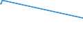 KN 23099033 /Exporte /Einheit = Preise (Euro/Tonne) /Partnerland: Benin /Meldeland: Europäische Union /23099033:Zubereitungen, Einschl. Vormischungen, von der zur FÃ¼tterung Verwendeten Art, Glucose, Glucosesirup, Maltodextrin Oder Maltodextrinsirup, Jedoch Keine StÃ¤rke Enthaltend Oder mit Einem Gehalt an StÃ¤rke von <= 10 ght und mit Einem Gehalt an Milcherzeugnissen von >= 10, Jedoch < 50 ght (Ausg. Hunde- und Katzenfutter, in Aufmachungen FÃ¼r den Einzelverkauf)