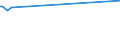 KN 23099033 /Exporte /Einheit = Preise (Euro/Tonne) /Partnerland: Gabun /Meldeland: Europäische Union /23099033:Zubereitungen, Einschl. Vormischungen, von der zur FÃ¼tterung Verwendeten Art, Glucose, Glucosesirup, Maltodextrin Oder Maltodextrinsirup, Jedoch Keine StÃ¤rke Enthaltend Oder mit Einem Gehalt an StÃ¤rke von <= 10 ght und mit Einem Gehalt an Milcherzeugnissen von >= 10, Jedoch < 50 ght (Ausg. Hunde- und Katzenfutter, in Aufmachungen FÃ¼r den Einzelverkauf)