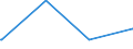 KN 23099033 /Exporte /Einheit = Preise (Euro/Tonne) /Partnerland: Uganda /Meldeland: Eur27_2020 /23099033:Zubereitungen, Einschl. Vormischungen, von der zur FÃ¼tterung Verwendeten Art, Glucose, Glucosesirup, Maltodextrin Oder Maltodextrinsirup, Jedoch Keine StÃ¤rke Enthaltend Oder mit Einem Gehalt an StÃ¤rke von <= 10 ght und mit Einem Gehalt an Milcherzeugnissen von >= 10, Jedoch < 50 ght (Ausg. Hunde- und Katzenfutter, in Aufmachungen FÃ¼r den Einzelverkauf)