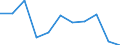 KN 23099035 /Exporte /Einheit = Preise (Euro/Tonne) /Partnerland: Belgien/Luxemburg /Meldeland: Eur27 /23099035:Zubereitungen, Einschl. Vormischungen, von der zur FÃ¼tterung Verwendeten Art, Glucose, Glucosesirup, Maltodextrin Oder Maltodextrinsirup, Jedoch Keine StÃ¤rke Enthaltend Oder mit Einem Gehalt an StÃ¤rke von <= 10 ght und mit Einem Gehalt an Milcherzeugnissen von >= 50, Jedoch < 75 ght (Ausg. Hunde- und Katzenfutter, in Aufmachungen FÃ¼r den Einzelverkauf)