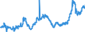 KN 23099035 /Exporte /Einheit = Preise (Euro/Tonne) /Partnerland: Deutschland /Meldeland: Eur27_2020 /23099035:Zubereitungen, Einschl. Vormischungen, von der zur FÃ¼tterung Verwendeten Art, Glucose, Glucosesirup, Maltodextrin Oder Maltodextrinsirup, Jedoch Keine StÃ¤rke Enthaltend Oder mit Einem Gehalt an StÃ¤rke von <= 10 ght und mit Einem Gehalt an Milcherzeugnissen von >= 50, Jedoch < 75 ght (Ausg. Hunde- und Katzenfutter, in Aufmachungen FÃ¼r den Einzelverkauf)