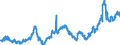 KN 23099035 /Exporte /Einheit = Preise (Euro/Tonne) /Partnerland: Italien /Meldeland: Eur27_2020 /23099035:Zubereitungen, Einschl. Vormischungen, von der zur FÃ¼tterung Verwendeten Art, Glucose, Glucosesirup, Maltodextrin Oder Maltodextrinsirup, Jedoch Keine StÃ¤rke Enthaltend Oder mit Einem Gehalt an StÃ¤rke von <= 10 ght und mit Einem Gehalt an Milcherzeugnissen von >= 50, Jedoch < 75 ght (Ausg. Hunde- und Katzenfutter, in Aufmachungen FÃ¼r den Einzelverkauf)