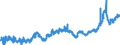 KN 23099035 /Exporte /Einheit = Preise (Euro/Tonne) /Partnerland: Ver.koenigreich /Meldeland: Eur27_2020 /23099035:Zubereitungen, Einschl. Vormischungen, von der zur FÃ¼tterung Verwendeten Art, Glucose, Glucosesirup, Maltodextrin Oder Maltodextrinsirup, Jedoch Keine StÃ¤rke Enthaltend Oder mit Einem Gehalt an StÃ¤rke von <= 10 ght und mit Einem Gehalt an Milcherzeugnissen von >= 50, Jedoch < 75 ght (Ausg. Hunde- und Katzenfutter, in Aufmachungen FÃ¼r den Einzelverkauf)
