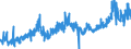 KN 23099035 /Exporte /Einheit = Preise (Euro/Tonne) /Partnerland: Portugal /Meldeland: Eur27_2020 /23099035:Zubereitungen, Einschl. Vormischungen, von der zur FÃ¼tterung Verwendeten Art, Glucose, Glucosesirup, Maltodextrin Oder Maltodextrinsirup, Jedoch Keine StÃ¤rke Enthaltend Oder mit Einem Gehalt an StÃ¤rke von <= 10 ght und mit Einem Gehalt an Milcherzeugnissen von >= 50, Jedoch < 75 ght (Ausg. Hunde- und Katzenfutter, in Aufmachungen FÃ¼r den Einzelverkauf)