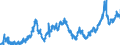 KN 23099035 /Exporte /Einheit = Preise (Euro/Tonne) /Partnerland: Spanien /Meldeland: Eur27_2020 /23099035:Zubereitungen, Einschl. Vormischungen, von der zur FÃ¼tterung Verwendeten Art, Glucose, Glucosesirup, Maltodextrin Oder Maltodextrinsirup, Jedoch Keine StÃ¤rke Enthaltend Oder mit Einem Gehalt an StÃ¤rke von <= 10 ght und mit Einem Gehalt an Milcherzeugnissen von >= 50, Jedoch < 75 ght (Ausg. Hunde- und Katzenfutter, in Aufmachungen FÃ¼r den Einzelverkauf)