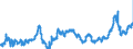 KN 23099035 /Exporte /Einheit = Preise (Euro/Tonne) /Partnerland: Belgien /Meldeland: Eur27_2020 /23099035:Zubereitungen, Einschl. Vormischungen, von der zur FÃ¼tterung Verwendeten Art, Glucose, Glucosesirup, Maltodextrin Oder Maltodextrinsirup, Jedoch Keine StÃ¤rke Enthaltend Oder mit Einem Gehalt an StÃ¤rke von <= 10 ght und mit Einem Gehalt an Milcherzeugnissen von >= 50, Jedoch < 75 ght (Ausg. Hunde- und Katzenfutter, in Aufmachungen FÃ¼r den Einzelverkauf)