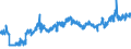 KN 23099035 /Exporte /Einheit = Preise (Euro/Tonne) /Partnerland: Luxemburg /Meldeland: Eur27_2020 /23099035:Zubereitungen, Einschl. Vormischungen, von der zur FÃ¼tterung Verwendeten Art, Glucose, Glucosesirup, Maltodextrin Oder Maltodextrinsirup, Jedoch Keine StÃ¤rke Enthaltend Oder mit Einem Gehalt an StÃ¤rke von <= 10 ght und mit Einem Gehalt an Milcherzeugnissen von >= 50, Jedoch < 75 ght (Ausg. Hunde- und Katzenfutter, in Aufmachungen FÃ¼r den Einzelverkauf)
