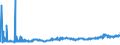 KN 23099035 /Exporte /Einheit = Preise (Euro/Tonne) /Partnerland: Schweden /Meldeland: Eur27_2020 /23099035:Zubereitungen, Einschl. Vormischungen, von der zur FÃ¼tterung Verwendeten Art, Glucose, Glucosesirup, Maltodextrin Oder Maltodextrinsirup, Jedoch Keine StÃ¤rke Enthaltend Oder mit Einem Gehalt an StÃ¤rke von <= 10 ght und mit Einem Gehalt an Milcherzeugnissen von >= 50, Jedoch < 75 ght (Ausg. Hunde- und Katzenfutter, in Aufmachungen FÃ¼r den Einzelverkauf)