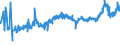 KN 23099035 /Exporte /Einheit = Preise (Euro/Tonne) /Partnerland: Finnland /Meldeland: Eur27_2020 /23099035:Zubereitungen, Einschl. Vormischungen, von der zur FÃ¼tterung Verwendeten Art, Glucose, Glucosesirup, Maltodextrin Oder Maltodextrinsirup, Jedoch Keine StÃ¤rke Enthaltend Oder mit Einem Gehalt an StÃ¤rke von <= 10 ght und mit Einem Gehalt an Milcherzeugnissen von >= 50, Jedoch < 75 ght (Ausg. Hunde- und Katzenfutter, in Aufmachungen FÃ¼r den Einzelverkauf)