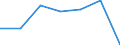 KN 23099035 /Exporte /Einheit = Preise (Euro/Tonne) /Partnerland: Schweiz /Meldeland: Eur27 /23099035:Zubereitungen, Einschl. Vormischungen, von der zur FÃ¼tterung Verwendeten Art, Glucose, Glucosesirup, Maltodextrin Oder Maltodextrinsirup, Jedoch Keine StÃ¤rke Enthaltend Oder mit Einem Gehalt an StÃ¤rke von <= 10 ght und mit Einem Gehalt an Milcherzeugnissen von >= 50, Jedoch < 75 ght (Ausg. Hunde- und Katzenfutter, in Aufmachungen FÃ¼r den Einzelverkauf)
