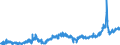KN 23099035 /Exporte /Einheit = Preise (Euro/Tonne) /Partnerland: Oesterreich /Meldeland: Eur27_2020 /23099035:Zubereitungen, Einschl. Vormischungen, von der zur FÃ¼tterung Verwendeten Art, Glucose, Glucosesirup, Maltodextrin Oder Maltodextrinsirup, Jedoch Keine StÃ¤rke Enthaltend Oder mit Einem Gehalt an StÃ¤rke von <= 10 ght und mit Einem Gehalt an Milcherzeugnissen von >= 50, Jedoch < 75 ght (Ausg. Hunde- und Katzenfutter, in Aufmachungen FÃ¼r den Einzelverkauf)