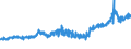 KN 23099035 /Exporte /Einheit = Preise (Euro/Tonne) /Partnerland: Estland /Meldeland: Eur27_2020 /23099035:Zubereitungen, Einschl. Vormischungen, von der zur FÃ¼tterung Verwendeten Art, Glucose, Glucosesirup, Maltodextrin Oder Maltodextrinsirup, Jedoch Keine StÃ¤rke Enthaltend Oder mit Einem Gehalt an StÃ¤rke von <= 10 ght und mit Einem Gehalt an Milcherzeugnissen von >= 50, Jedoch < 75 ght (Ausg. Hunde- und Katzenfutter, in Aufmachungen FÃ¼r den Einzelverkauf)