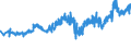 KN 23099035 /Exporte /Einheit = Preise (Euro/Tonne) /Partnerland: Lettland /Meldeland: Eur27_2020 /23099035:Zubereitungen, Einschl. Vormischungen, von der zur FÃ¼tterung Verwendeten Art, Glucose, Glucosesirup, Maltodextrin Oder Maltodextrinsirup, Jedoch Keine StÃ¤rke Enthaltend Oder mit Einem Gehalt an StÃ¤rke von <= 10 ght und mit Einem Gehalt an Milcherzeugnissen von >= 50, Jedoch < 75 ght (Ausg. Hunde- und Katzenfutter, in Aufmachungen FÃ¼r den Einzelverkauf)