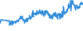 KN 23099035 /Exporte /Einheit = Preise (Euro/Tonne) /Partnerland: Litauen /Meldeland: Eur27_2020 /23099035:Zubereitungen, Einschl. Vormischungen, von der zur FÃ¼tterung Verwendeten Art, Glucose, Glucosesirup, Maltodextrin Oder Maltodextrinsirup, Jedoch Keine StÃ¤rke Enthaltend Oder mit Einem Gehalt an StÃ¤rke von <= 10 ght und mit Einem Gehalt an Milcherzeugnissen von >= 50, Jedoch < 75 ght (Ausg. Hunde- und Katzenfutter, in Aufmachungen FÃ¼r den Einzelverkauf)