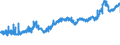 KN 23099035 /Exporte /Einheit = Preise (Euro/Tonne) /Partnerland: Polen /Meldeland: Eur27_2020 /23099035:Zubereitungen, Einschl. Vormischungen, von der zur FÃ¼tterung Verwendeten Art, Glucose, Glucosesirup, Maltodextrin Oder Maltodextrinsirup, Jedoch Keine StÃ¤rke Enthaltend Oder mit Einem Gehalt an StÃ¤rke von <= 10 ght und mit Einem Gehalt an Milcherzeugnissen von >= 50, Jedoch < 75 ght (Ausg. Hunde- und Katzenfutter, in Aufmachungen FÃ¼r den Einzelverkauf)