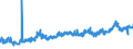 KN 23099035 /Exporte /Einheit = Preise (Euro/Tonne) /Partnerland: Rumaenien /Meldeland: Eur27_2020 /23099035:Zubereitungen, Einschl. Vormischungen, von der zur FÃ¼tterung Verwendeten Art, Glucose, Glucosesirup, Maltodextrin Oder Maltodextrinsirup, Jedoch Keine StÃ¤rke Enthaltend Oder mit Einem Gehalt an StÃ¤rke von <= 10 ght und mit Einem Gehalt an Milcherzeugnissen von >= 50, Jedoch < 75 ght (Ausg. Hunde- und Katzenfutter, in Aufmachungen FÃ¼r den Einzelverkauf)