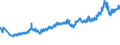 KN 23099035 /Exporte /Einheit = Preise (Euro/Tonne) /Partnerland: Russland /Meldeland: Eur27_2020 /23099035:Zubereitungen, Einschl. Vormischungen, von der zur FÃ¼tterung Verwendeten Art, Glucose, Glucosesirup, Maltodextrin Oder Maltodextrinsirup, Jedoch Keine StÃ¤rke Enthaltend Oder mit Einem Gehalt an StÃ¤rke von <= 10 ght und mit Einem Gehalt an Milcherzeugnissen von >= 50, Jedoch < 75 ght (Ausg. Hunde- und Katzenfutter, in Aufmachungen FÃ¼r den Einzelverkauf)