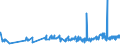 KN 23099035 /Exporte /Einheit = Preise (Euro/Tonne) /Partnerland: Georgien /Meldeland: Eur27_2020 /23099035:Zubereitungen, Einschl. Vormischungen, von der zur FÃ¼tterung Verwendeten Art, Glucose, Glucosesirup, Maltodextrin Oder Maltodextrinsirup, Jedoch Keine StÃ¤rke Enthaltend Oder mit Einem Gehalt an StÃ¤rke von <= 10 ght und mit Einem Gehalt an Milcherzeugnissen von >= 50, Jedoch < 75 ght (Ausg. Hunde- und Katzenfutter, in Aufmachungen FÃ¼r den Einzelverkauf)