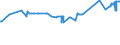 KN 23099035 /Exporte /Einheit = Preise (Euro/Tonne) /Partnerland: Aserbaidschan /Meldeland: Eur27_2020 /23099035:Zubereitungen, Einschl. Vormischungen, von der zur FÃ¼tterung Verwendeten Art, Glucose, Glucosesirup, Maltodextrin Oder Maltodextrinsirup, Jedoch Keine StÃ¤rke Enthaltend Oder mit Einem Gehalt an StÃ¤rke von <= 10 ght und mit Einem Gehalt an Milcherzeugnissen von >= 50, Jedoch < 75 ght (Ausg. Hunde- und Katzenfutter, in Aufmachungen FÃ¼r den Einzelverkauf)