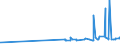 KN 23099035 /Exporte /Einheit = Preise (Euro/Tonne) /Partnerland: Usbekistan /Meldeland: Eur27_2020 /23099035:Zubereitungen, Einschl. Vormischungen, von der zur FÃ¼tterung Verwendeten Art, Glucose, Glucosesirup, Maltodextrin Oder Maltodextrinsirup, Jedoch Keine StÃ¤rke Enthaltend Oder mit Einem Gehalt an StÃ¤rke von <= 10 ght und mit Einem Gehalt an Milcherzeugnissen von >= 50, Jedoch < 75 ght (Ausg. Hunde- und Katzenfutter, in Aufmachungen FÃ¼r den Einzelverkauf)