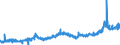 KN 23099035 /Exporte /Einheit = Preise (Euro/Tonne) /Partnerland: Slowenien /Meldeland: Eur27_2020 /23099035:Zubereitungen, Einschl. Vormischungen, von der zur FÃ¼tterung Verwendeten Art, Glucose, Glucosesirup, Maltodextrin Oder Maltodextrinsirup, Jedoch Keine StÃ¤rke Enthaltend Oder mit Einem Gehalt an StÃ¤rke von <= 10 ght und mit Einem Gehalt an Milcherzeugnissen von >= 50, Jedoch < 75 ght (Ausg. Hunde- und Katzenfutter, in Aufmachungen FÃ¼r den Einzelverkauf)