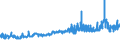 KN 23099035 /Exporte /Einheit = Preise (Euro/Tonne) /Partnerland: Ehem.jug.rep.mazed /Meldeland: Eur27_2020 /23099035:Zubereitungen, Einschl. Vormischungen, von der zur FÃ¼tterung Verwendeten Art, Glucose, Glucosesirup, Maltodextrin Oder Maltodextrinsirup, Jedoch Keine StÃ¤rke Enthaltend Oder mit Einem Gehalt an StÃ¤rke von <= 10 ght und mit Einem Gehalt an Milcherzeugnissen von >= 50, Jedoch < 75 ght (Ausg. Hunde- und Katzenfutter, in Aufmachungen FÃ¼r den Einzelverkauf)