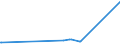KN 23099035 /Exporte /Einheit = Preise (Euro/Tonne) /Partnerland: Montenegro /Meldeland: Eur27_2020 /23099035:Zubereitungen, Einschl. Vormischungen, von der zur FÃ¼tterung Verwendeten Art, Glucose, Glucosesirup, Maltodextrin Oder Maltodextrinsirup, Jedoch Keine StÃ¤rke Enthaltend Oder mit Einem Gehalt an StÃ¤rke von <= 10 ght und mit Einem Gehalt an Milcherzeugnissen von >= 50, Jedoch < 75 ght (Ausg. Hunde- und Katzenfutter, in Aufmachungen FÃ¼r den Einzelverkauf)