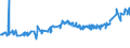 KN 23099035 /Exporte /Einheit = Preise (Euro/Tonne) /Partnerland: Tunesien /Meldeland: Eur27_2020 /23099035:Zubereitungen, Einschl. Vormischungen, von der zur FÃ¼tterung Verwendeten Art, Glucose, Glucosesirup, Maltodextrin Oder Maltodextrinsirup, Jedoch Keine StÃ¤rke Enthaltend Oder mit Einem Gehalt an StÃ¤rke von <= 10 ght und mit Einem Gehalt an Milcherzeugnissen von >= 50, Jedoch < 75 ght (Ausg. Hunde- und Katzenfutter, in Aufmachungen FÃ¼r den Einzelverkauf)