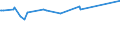KN 23099035 /Exporte /Einheit = Preise (Euro/Tonne) /Partnerland: Mali /Meldeland: Eur27_2020 /23099035:Zubereitungen, Einschl. Vormischungen, von der zur FÃ¼tterung Verwendeten Art, Glucose, Glucosesirup, Maltodextrin Oder Maltodextrinsirup, Jedoch Keine StÃ¤rke Enthaltend Oder mit Einem Gehalt an StÃ¤rke von <= 10 ght und mit Einem Gehalt an Milcherzeugnissen von >= 50, Jedoch < 75 ght (Ausg. Hunde- und Katzenfutter, in Aufmachungen FÃ¼r den Einzelverkauf)