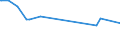 KN 23099035 /Exporte /Einheit = Preise (Euro/Tonne) /Partnerland: Burkina Faso /Meldeland: Europäische Union /23099035:Zubereitungen, Einschl. Vormischungen, von der zur FÃ¼tterung Verwendeten Art, Glucose, Glucosesirup, Maltodextrin Oder Maltodextrinsirup, Jedoch Keine StÃ¤rke Enthaltend Oder mit Einem Gehalt an StÃ¤rke von <= 10 ght und mit Einem Gehalt an Milcherzeugnissen von >= 50, Jedoch < 75 ght (Ausg. Hunde- und Katzenfutter, in Aufmachungen FÃ¼r den Einzelverkauf)