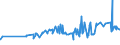 KN 23099035 /Exporte /Einheit = Preise (Euro/Tonne) /Partnerland: Senegal /Meldeland: Eur27_2020 /23099035:Zubereitungen, Einschl. Vormischungen, von der zur FÃ¼tterung Verwendeten Art, Glucose, Glucosesirup, Maltodextrin Oder Maltodextrinsirup, Jedoch Keine StÃ¤rke Enthaltend Oder mit Einem Gehalt an StÃ¤rke von <= 10 ght und mit Einem Gehalt an Milcherzeugnissen von >= 50, Jedoch < 75 ght (Ausg. Hunde- und Katzenfutter, in Aufmachungen FÃ¼r den Einzelverkauf)