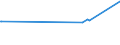 KN 23099035 /Exporte /Einheit = Preise (Euro/Tonne) /Partnerland: Guinea /Meldeland: Eur27_2020 /23099035:Zubereitungen, Einschl. Vormischungen, von der zur FÃ¼tterung Verwendeten Art, Glucose, Glucosesirup, Maltodextrin Oder Maltodextrinsirup, Jedoch Keine StÃ¤rke Enthaltend Oder mit Einem Gehalt an StÃ¤rke von <= 10 ght und mit Einem Gehalt an Milcherzeugnissen von >= 50, Jedoch < 75 ght (Ausg. Hunde- und Katzenfutter, in Aufmachungen FÃ¼r den Einzelverkauf)