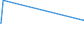 KN 23099035 /Exporte /Einheit = Preise (Euro/Tonne) /Partnerland: Sierra Leone /Meldeland: Europäische Union /23099035:Zubereitungen, Einschl. Vormischungen, von der zur FÃ¼tterung Verwendeten Art, Glucose, Glucosesirup, Maltodextrin Oder Maltodextrinsirup, Jedoch Keine StÃ¤rke Enthaltend Oder mit Einem Gehalt an StÃ¤rke von <= 10 ght und mit Einem Gehalt an Milcherzeugnissen von >= 50, Jedoch < 75 ght (Ausg. Hunde- und Katzenfutter, in Aufmachungen FÃ¼r den Einzelverkauf)