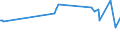 KN 23099035 /Exporte /Einheit = Preise (Euro/Tonne) /Partnerland: Elfenbeink. /Meldeland: Eur27_2020 /23099035:Zubereitungen, Einschl. Vormischungen, von der zur FÃ¼tterung Verwendeten Art, Glucose, Glucosesirup, Maltodextrin Oder Maltodextrinsirup, Jedoch Keine StÃ¤rke Enthaltend Oder mit Einem Gehalt an StÃ¤rke von <= 10 ght und mit Einem Gehalt an Milcherzeugnissen von >= 50, Jedoch < 75 ght (Ausg. Hunde- und Katzenfutter, in Aufmachungen FÃ¼r den Einzelverkauf)