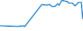 KN 23099035 /Exporte /Einheit = Preise (Euro/Tonne) /Partnerland: Ghana /Meldeland: Eur27_2020 /23099035:Zubereitungen, Einschl. Vormischungen, von der zur FÃ¼tterung Verwendeten Art, Glucose, Glucosesirup, Maltodextrin Oder Maltodextrinsirup, Jedoch Keine StÃ¤rke Enthaltend Oder mit Einem Gehalt an StÃ¤rke von <= 10 ght und mit Einem Gehalt an Milcherzeugnissen von >= 50, Jedoch < 75 ght (Ausg. Hunde- und Katzenfutter, in Aufmachungen FÃ¼r den Einzelverkauf)