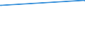 KN 23099035 /Exporte /Einheit = Preise (Euro/Tonne) /Partnerland: Togo /Meldeland: Europäische Union /23099035:Zubereitungen, Einschl. Vormischungen, von der zur FÃ¼tterung Verwendeten Art, Glucose, Glucosesirup, Maltodextrin Oder Maltodextrinsirup, Jedoch Keine StÃ¤rke Enthaltend Oder mit Einem Gehalt an StÃ¤rke von <= 10 ght und mit Einem Gehalt an Milcherzeugnissen von >= 50, Jedoch < 75 ght (Ausg. Hunde- und Katzenfutter, in Aufmachungen FÃ¼r den Einzelverkauf)