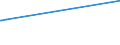 KN 23099035 /Exporte /Einheit = Preise (Euro/Tonne) /Partnerland: Benin /Meldeland: Eur27_2020 /23099035:Zubereitungen, Einschl. Vormischungen, von der zur FÃ¼tterung Verwendeten Art, Glucose, Glucosesirup, Maltodextrin Oder Maltodextrinsirup, Jedoch Keine StÃ¤rke Enthaltend Oder mit Einem Gehalt an StÃ¤rke von <= 10 ght und mit Einem Gehalt an Milcherzeugnissen von >= 50, Jedoch < 75 ght (Ausg. Hunde- und Katzenfutter, in Aufmachungen FÃ¼r den Einzelverkauf)