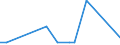KN 23099035 /Exporte /Einheit = Preise (Euro/Tonne) /Partnerland: Nigeria /Meldeland: Europäische Union /23099035:Zubereitungen, Einschl. Vormischungen, von der zur FÃ¼tterung Verwendeten Art, Glucose, Glucosesirup, Maltodextrin Oder Maltodextrinsirup, Jedoch Keine StÃ¤rke Enthaltend Oder mit Einem Gehalt an StÃ¤rke von <= 10 ght und mit Einem Gehalt an Milcherzeugnissen von >= 50, Jedoch < 75 ght (Ausg. Hunde- und Katzenfutter, in Aufmachungen FÃ¼r den Einzelverkauf)