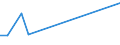 KN 23099035 /Exporte /Einheit = Preise (Euro/Tonne) /Partnerland: Gabun /Meldeland: Europäische Union /23099035:Zubereitungen, Einschl. Vormischungen, von der zur FÃ¼tterung Verwendeten Art, Glucose, Glucosesirup, Maltodextrin Oder Maltodextrinsirup, Jedoch Keine StÃ¤rke Enthaltend Oder mit Einem Gehalt an StÃ¤rke von <= 10 ght und mit Einem Gehalt an Milcherzeugnissen von >= 50, Jedoch < 75 ght (Ausg. Hunde- und Katzenfutter, in Aufmachungen FÃ¼r den Einzelverkauf)