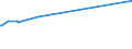 KN 23099035 /Exporte /Einheit = Preise (Euro/Tonne) /Partnerland: Burundi /Meldeland: Europäische Union /23099035:Zubereitungen, Einschl. Vormischungen, von der zur FÃ¼tterung Verwendeten Art, Glucose, Glucosesirup, Maltodextrin Oder Maltodextrinsirup, Jedoch Keine StÃ¤rke Enthaltend Oder mit Einem Gehalt an StÃ¤rke von <= 10 ght und mit Einem Gehalt an Milcherzeugnissen von >= 50, Jedoch < 75 ght (Ausg. Hunde- und Katzenfutter, in Aufmachungen FÃ¼r den Einzelverkauf)