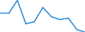 KN 23099039 /Exporte /Einheit = Preise (Euro/Tonne) /Partnerland: Belgien/Luxemburg /Meldeland: Eur27 /23099039:Zubereitungen, Einschl. Vormischungen, von der zur FÃ¼tterung Verwendeten Art, Glucose, Glucosesirup, Maltodextrin Oder Maltodextrinsirup, Jedoch Keine StÃ¤rke Enthaltend Oder mit Einem Gehalt an StÃ¤rke von <= 10 ght und mit Einem Gehalt an Milcherzeugnissen von >= 75 ght (Ausg. Hunde- und Katzenfutter, in Aufmachungen FÃ¼r den Einzelverkauf)