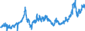 KN 23099039 /Exporte /Einheit = Preise (Euro/Tonne) /Partnerland: Italien /Meldeland: Eur27_2020 /23099039:Zubereitungen, Einschl. Vormischungen, von der zur FÃ¼tterung Verwendeten Art, Glucose, Glucosesirup, Maltodextrin Oder Maltodextrinsirup, Jedoch Keine StÃ¤rke Enthaltend Oder mit Einem Gehalt an StÃ¤rke von <= 10 ght und mit Einem Gehalt an Milcherzeugnissen von >= 75 ght (Ausg. Hunde- und Katzenfutter, in Aufmachungen FÃ¼r den Einzelverkauf)