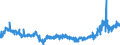 KN 23099039 /Exporte /Einheit = Preise (Euro/Tonne) /Partnerland: Ver.koenigreich /Meldeland: Eur27_2020 /23099039:Zubereitungen, Einschl. Vormischungen, von der zur FÃ¼tterung Verwendeten Art, Glucose, Glucosesirup, Maltodextrin Oder Maltodextrinsirup, Jedoch Keine StÃ¤rke Enthaltend Oder mit Einem Gehalt an StÃ¤rke von <= 10 ght und mit Einem Gehalt an Milcherzeugnissen von >= 75 ght (Ausg. Hunde- und Katzenfutter, in Aufmachungen FÃ¼r den Einzelverkauf)